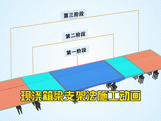 渠南路现浇箱梁支架法施工方案动画