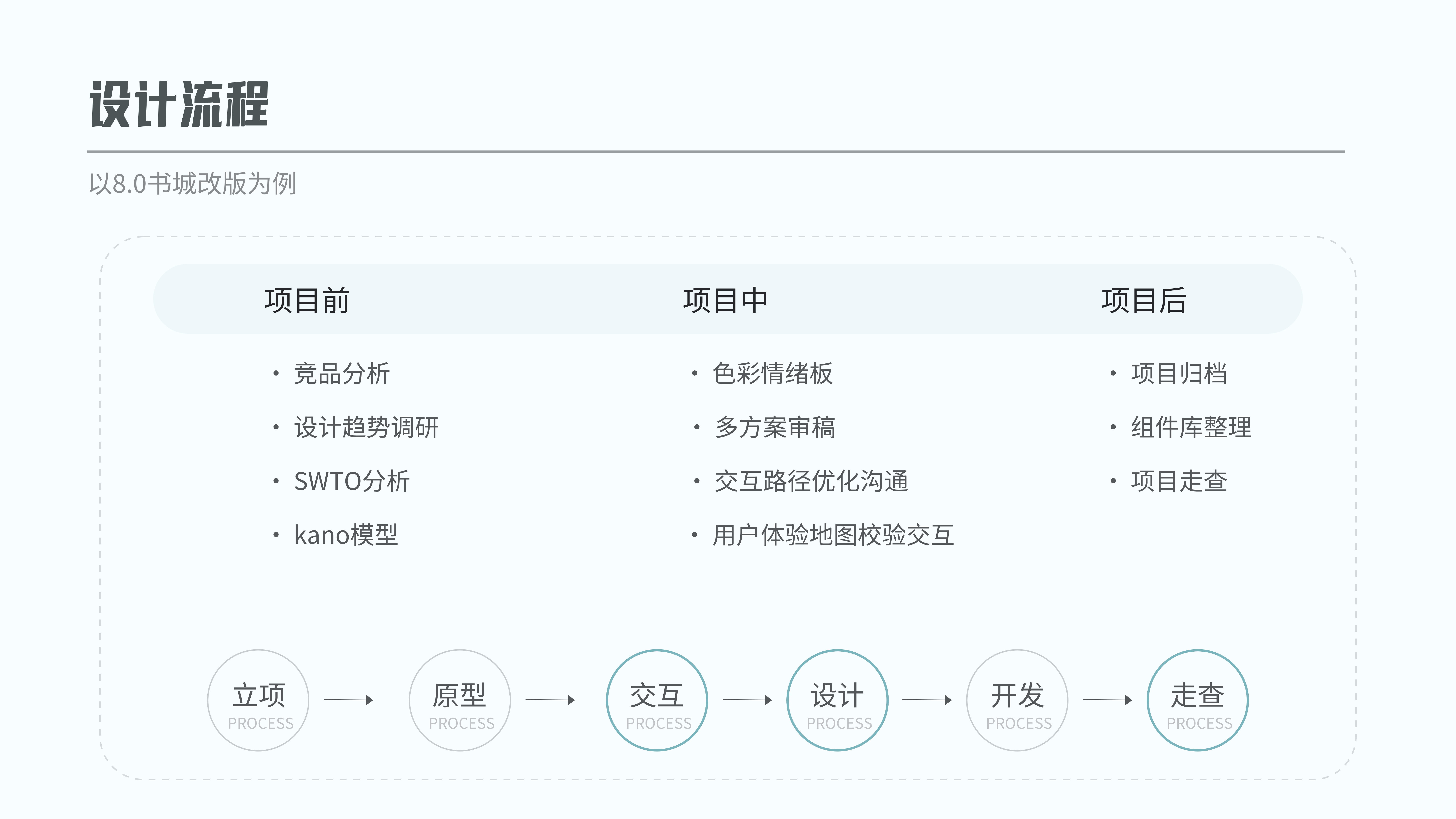 体验设计如何为业务赋能?