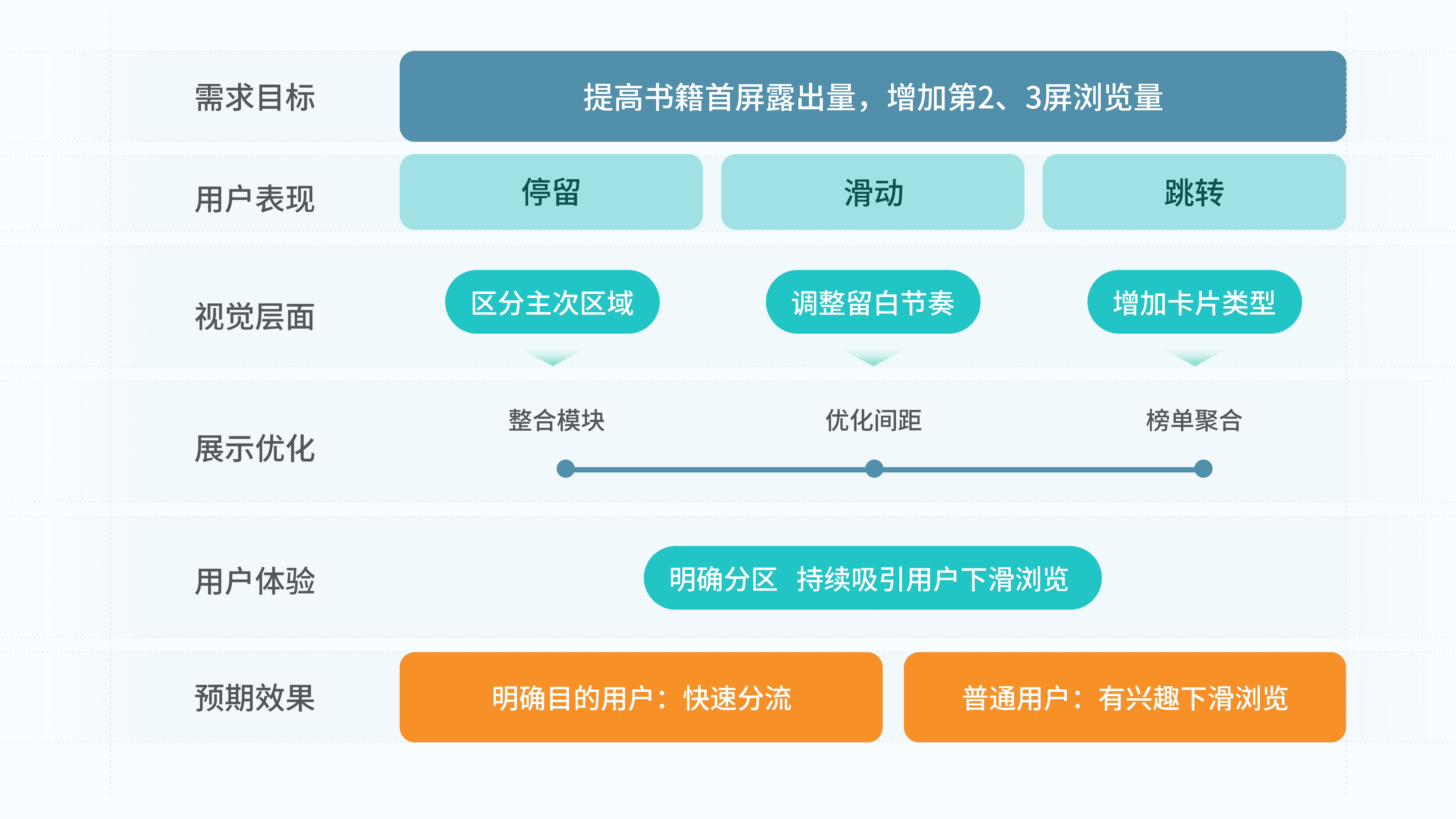 体验设计如何为业务赋能?
