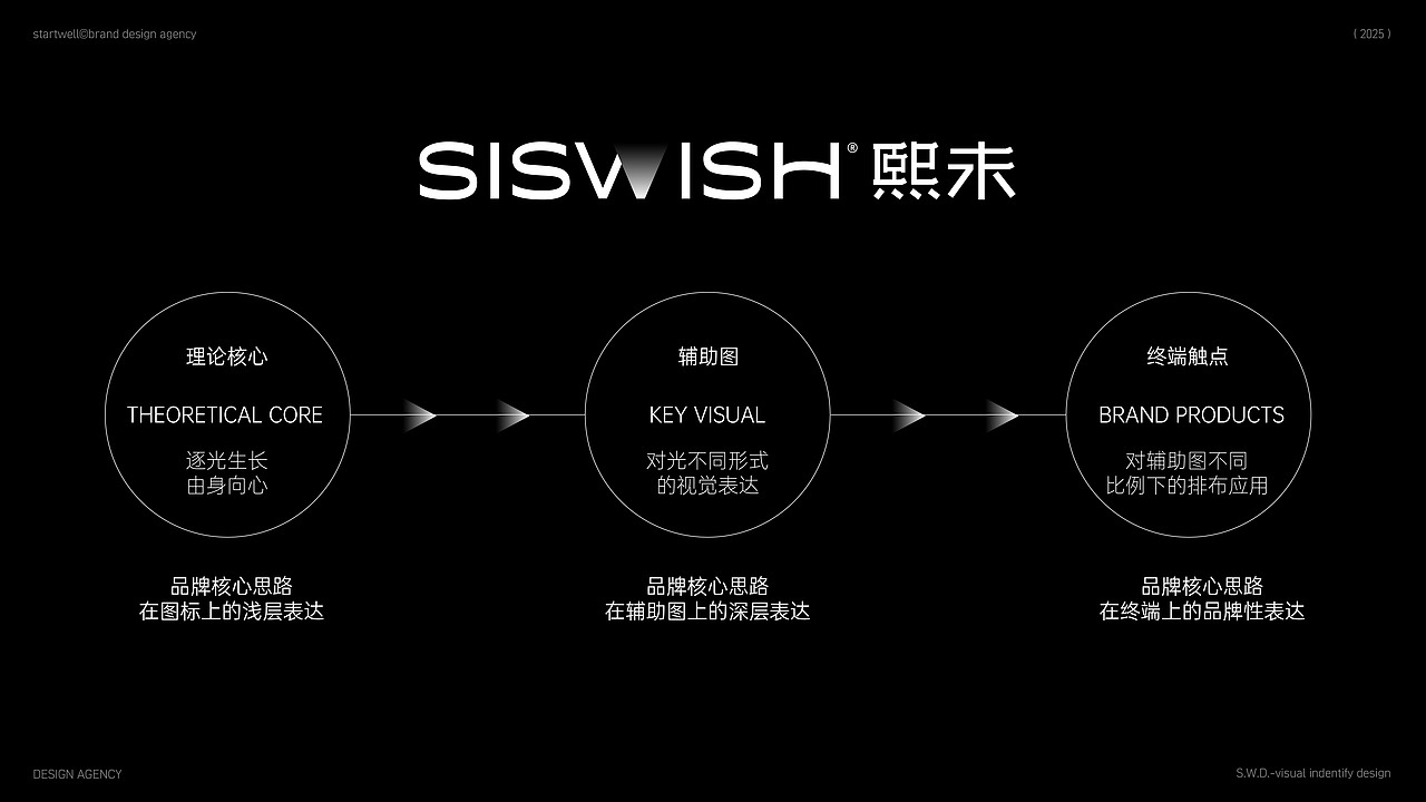 大健康类快消品·包装体系统一化·框架设计（图ZMzkzNjc5ODEy） - 品牌 - 站酷设计师思悟品牌设计原创素材 - 站酷ZCOOL