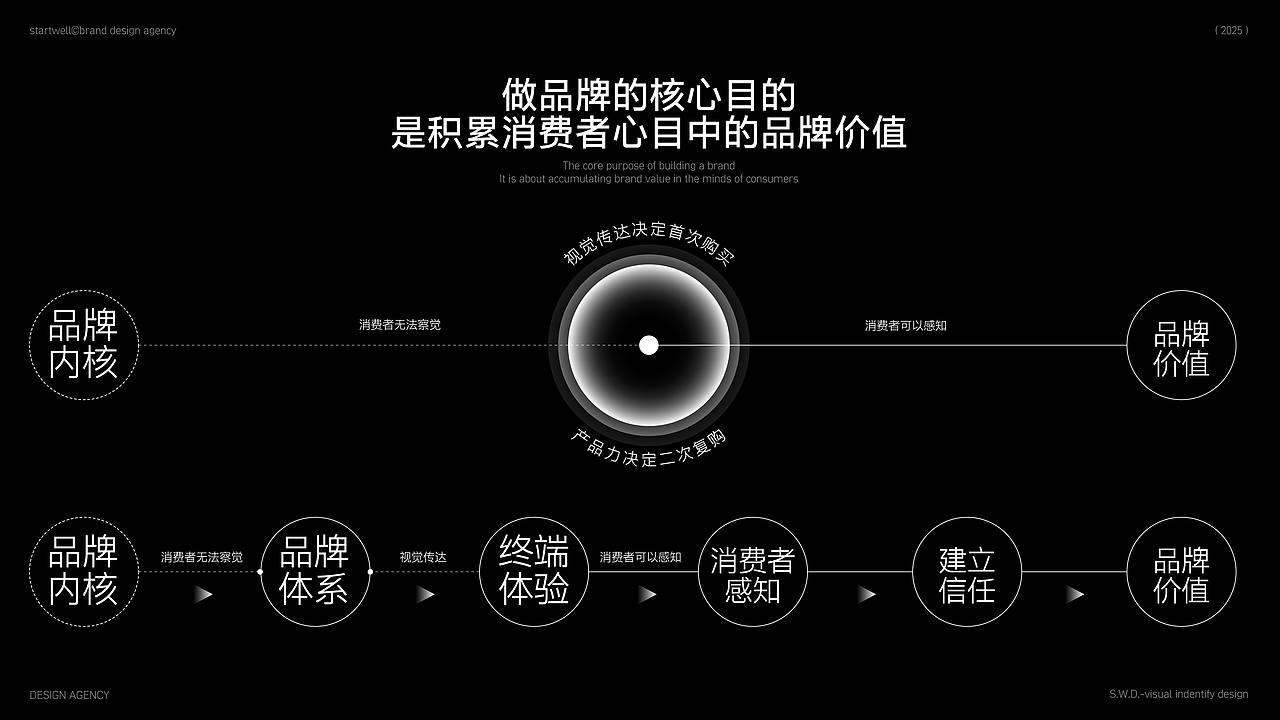 大健康类快消品·包装体系统一化·框架设计(图ZMzkzNjc5ODE2) - 品牌 - 站酷设计师思悟品牌设计原创素材 - 站酷ZCOOL