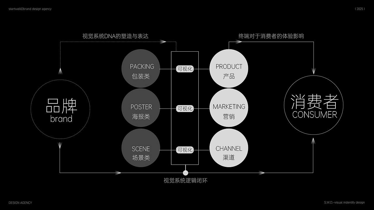 大健康类快消品·包装体系统一化·框架设计(图ZMzkzNjc5ODI0) - 品牌 - 站酷设计师思悟品牌设计原创素材 - 站酷ZCOOL
