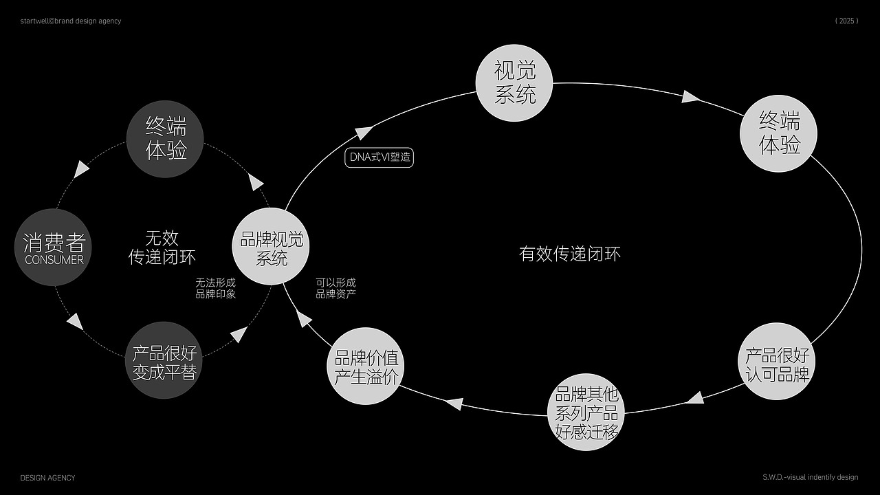 大健康类快消品·包装体系统一化·框架设计（图ZMzkzNjc5ODI4） - 品牌 - 站酷设计师思悟品牌设计原创素材 - 站酷ZCOOL