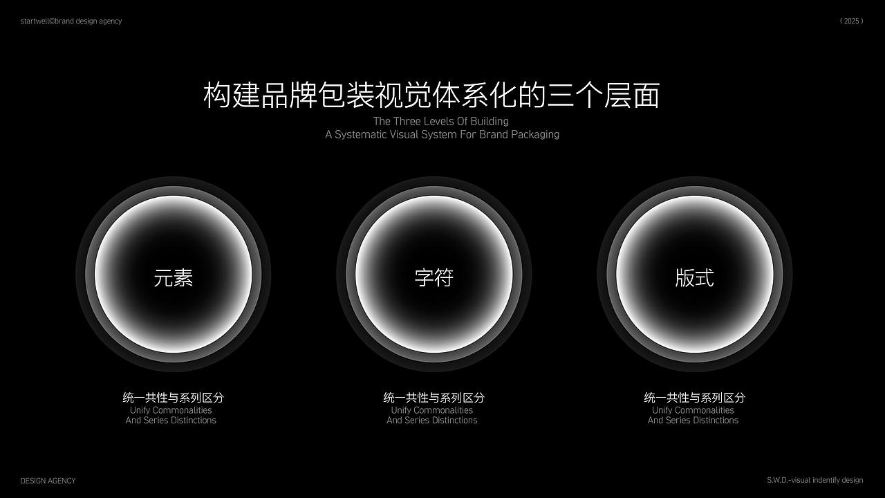 大健康类快消品·包装体系统一化·框架设计(图ZMzkzNjc5ODM2) - 品牌 - 站酷设计师思悟品牌设计原创素材 - 站酷ZCOOL