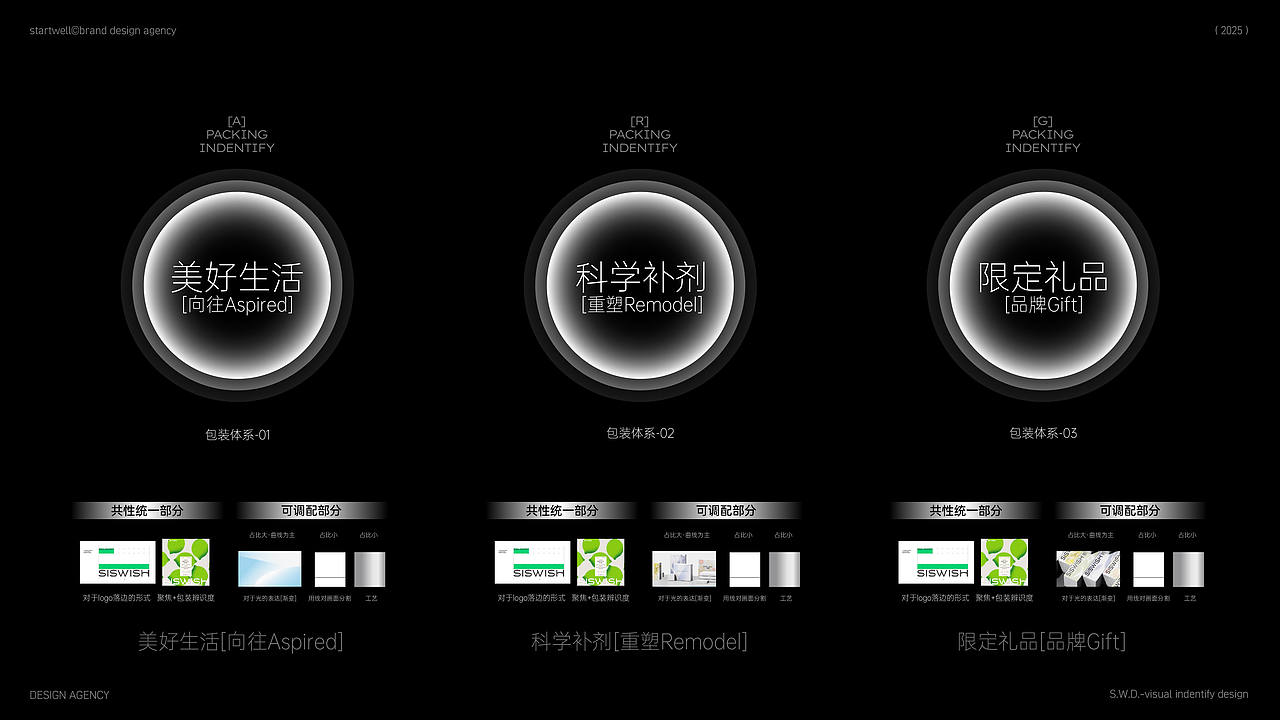 大健康类快消品·包装体系统一化·框架设计(图ZMzkzNjc5ODQw) - 品牌 - 站酷设计师思悟品牌设计原创素材 - 站酷ZCOOL