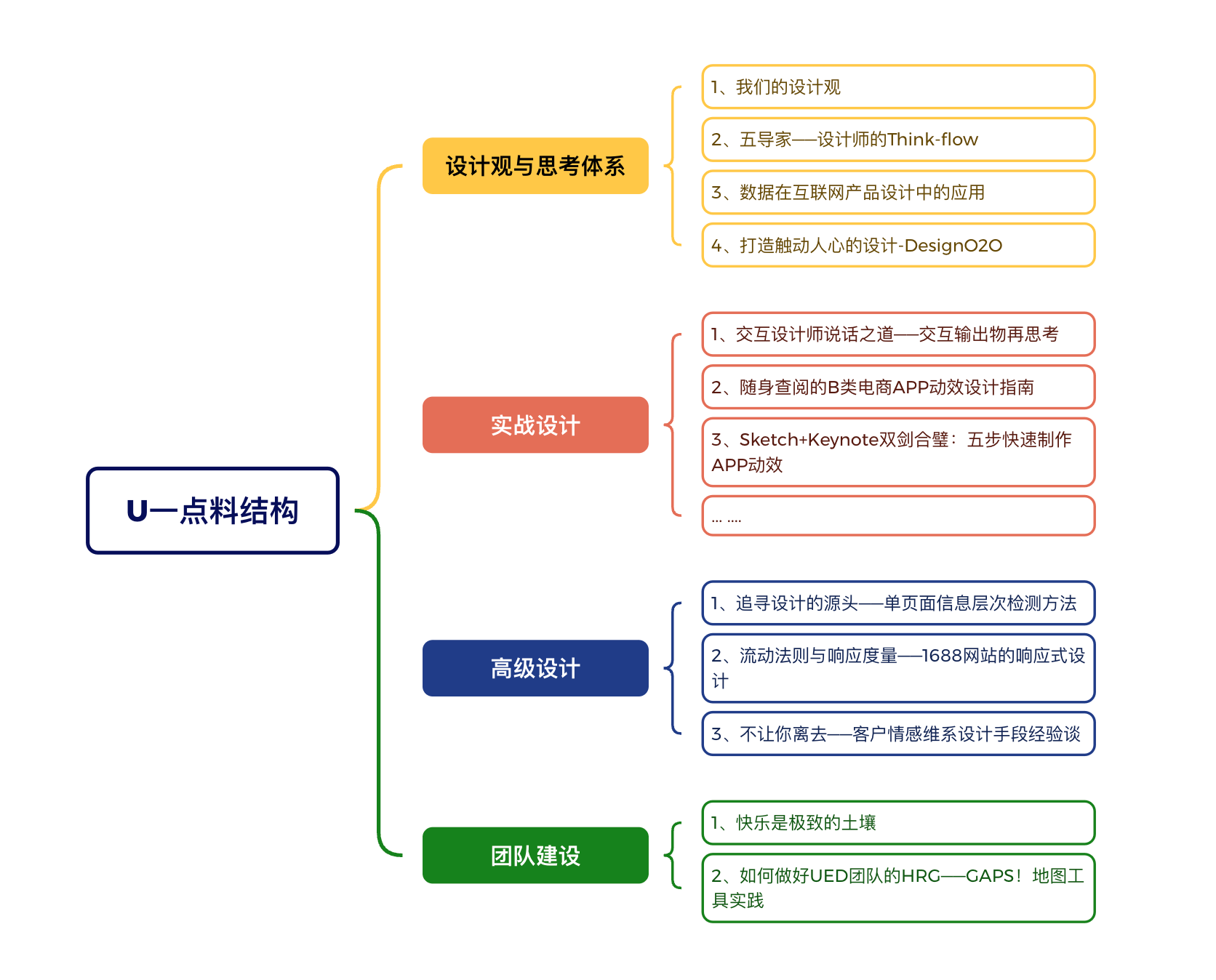 《U一点料》读书分享丨阿里巴巴团队新体验设计实践