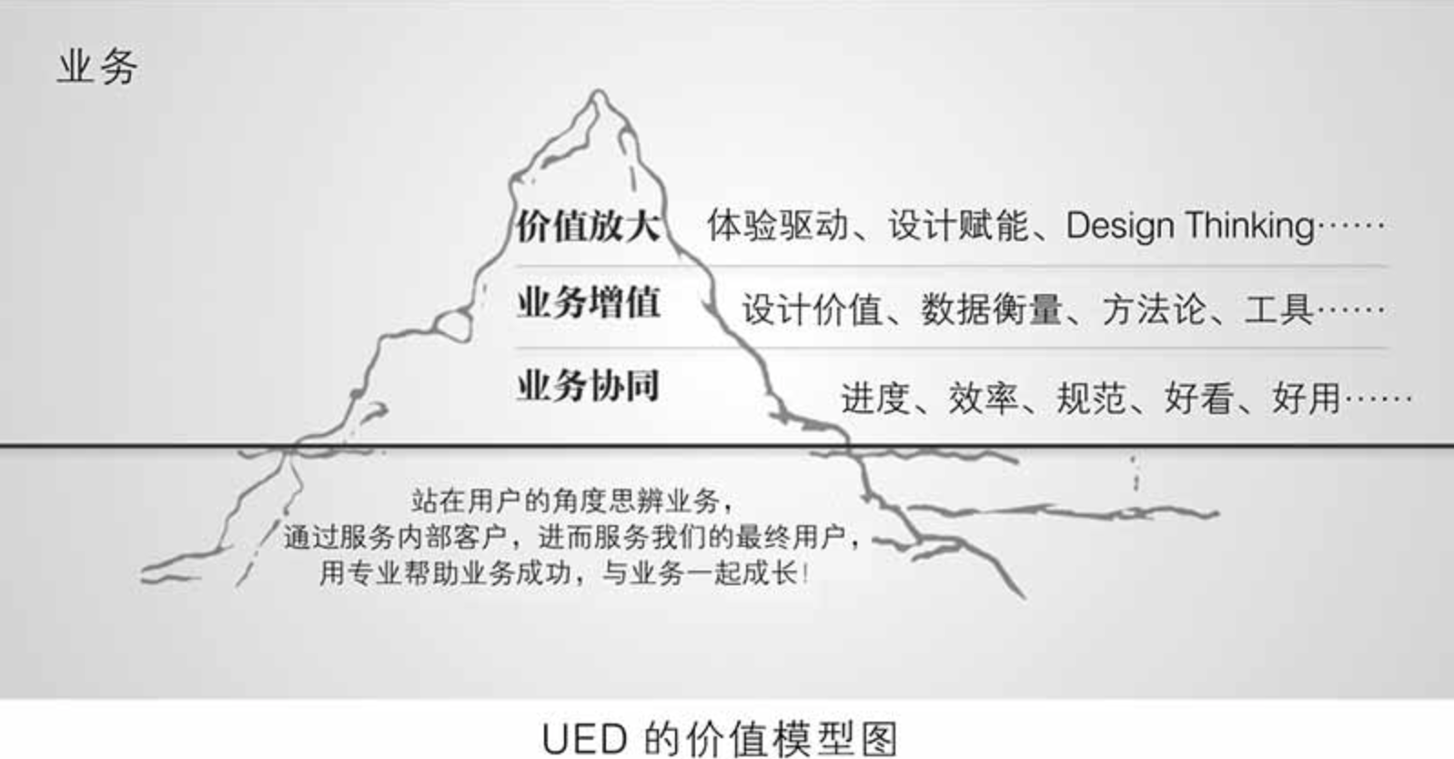 《U一点料》读书分享丨阿里巴巴团队新体验设计实践
