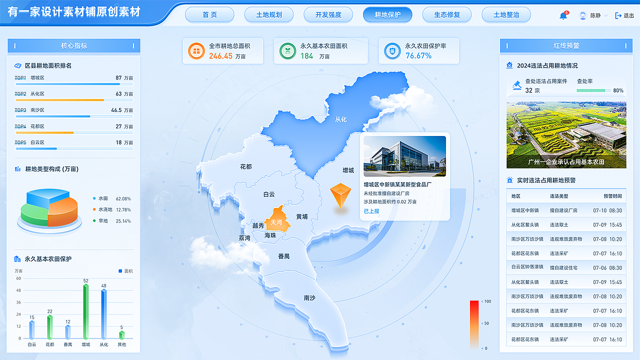 原创土地资源管理可视化大屏广东土地规划大屏（图ZMzkzNzA3MDEy） - 其他UI - 站酷设计师有一家设计素材铺原创素材 - 站酷ZCOOL