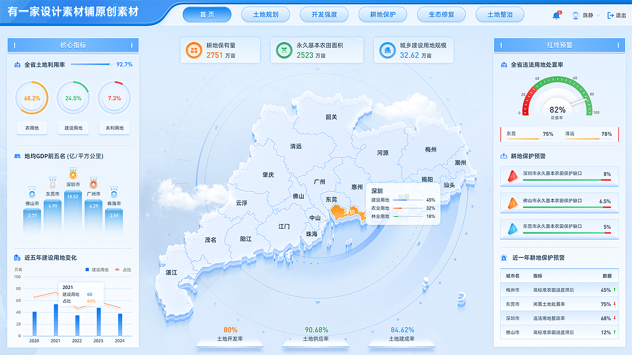 原创土地资源管理可视化大屏广东土地规划大屏（图ZMzkzNzA3MDA4） - 其他UI - 站酷设计师有一家设计素材铺原创素材 - 站酷ZCOOL