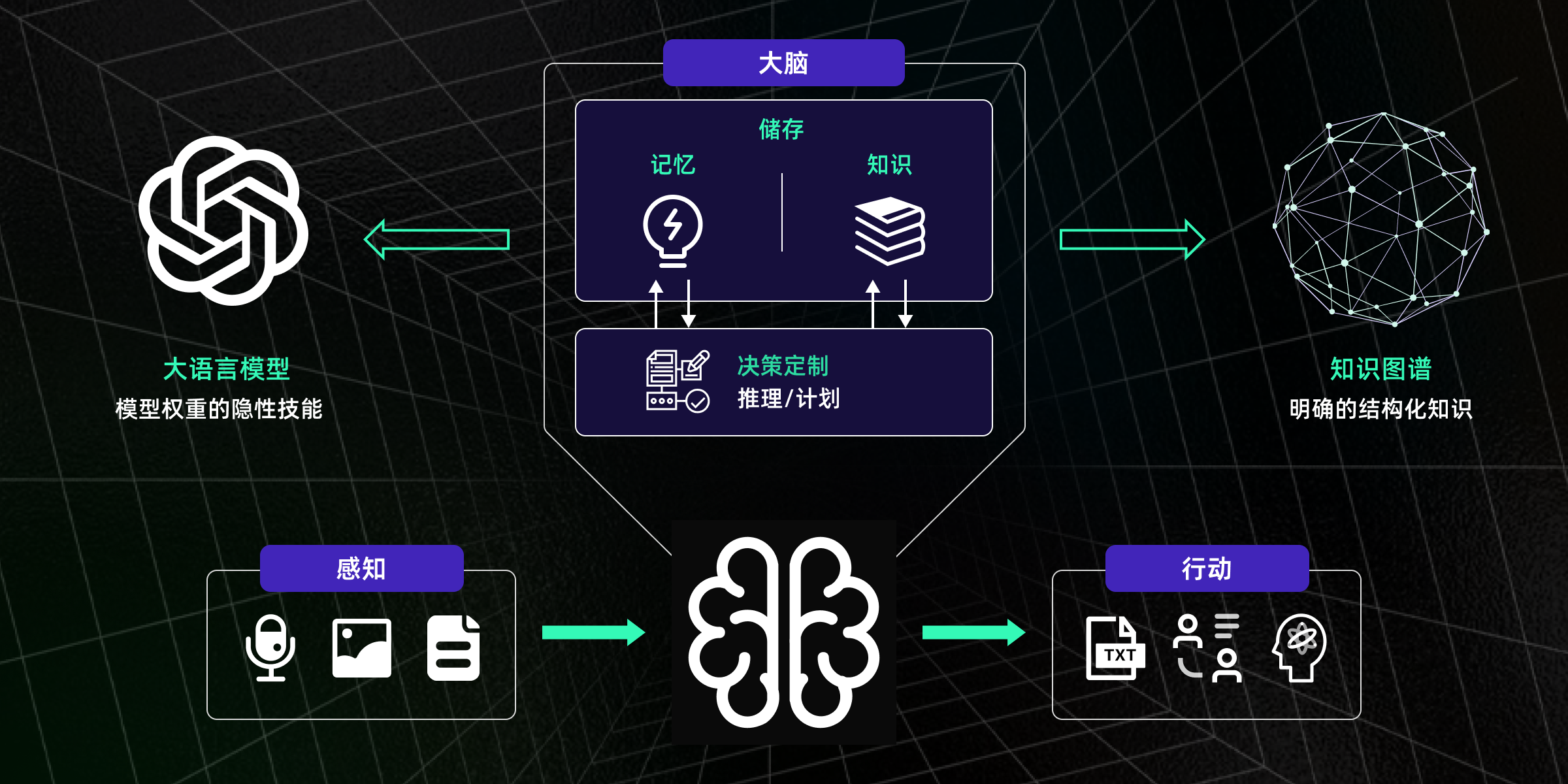 AI进入“上岗时代”：2025年智能体风口爆发，一口气读懂它为何能真正干活（图ZMTUxNTY4NTI=） - 教程 - 站酷设计师言川Artie原创素材 - 站酷ZCOOL