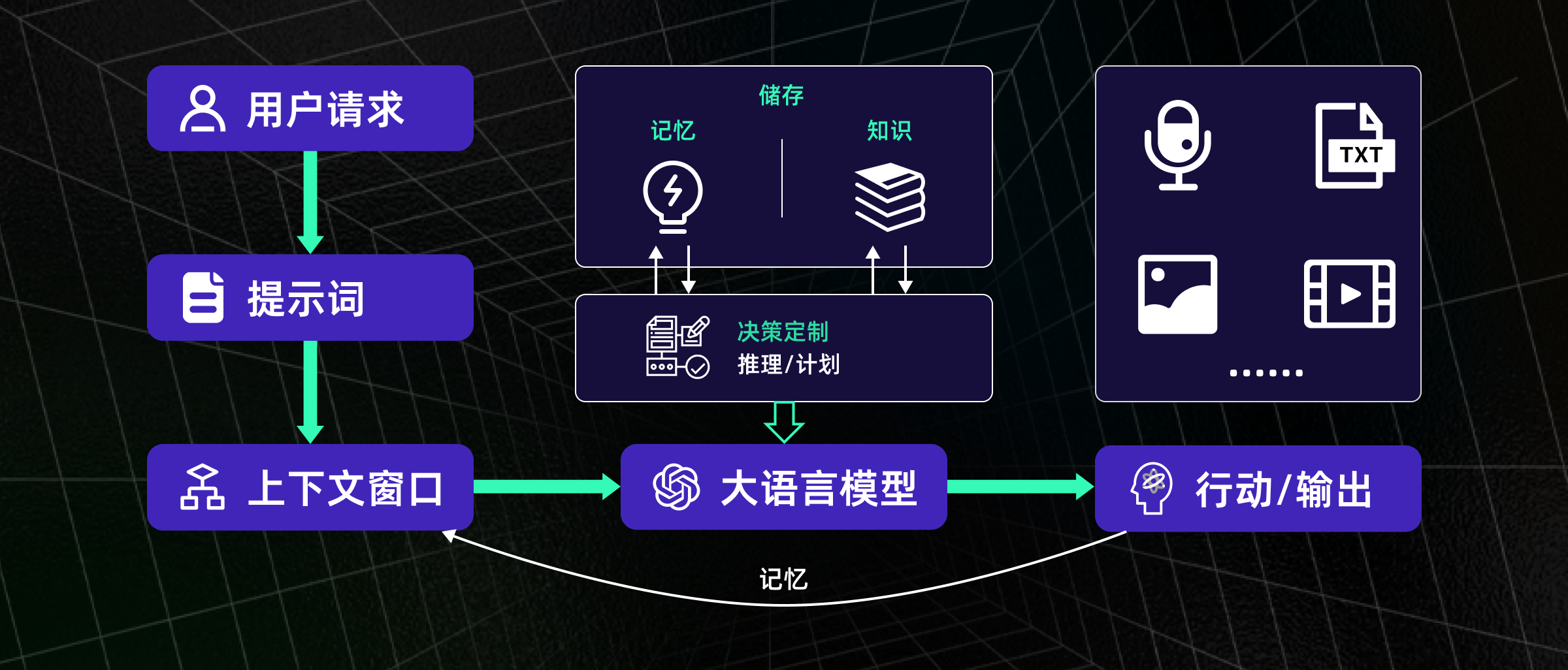 AI进入“上岗时代”：2025年智能体风口爆发，一口气读懂它为何能真正干活（图ZMTUxNTY4NzY=） - 教程 - 站酷设计师言川Artie原创素材 - 站酷ZCOOL
