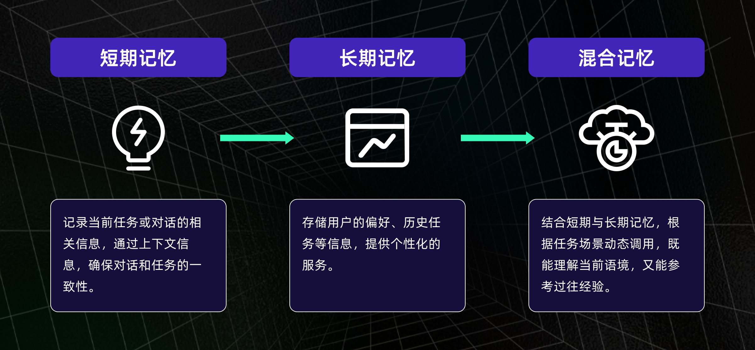 AI进入“上岗时代”：2025年智能体风口爆发，一口气读懂它为何能真正干活（图ZMTUxNTY4OTI=） - 教程 - 站酷设计师言川Artie原创素材 - 站酷ZCOOL