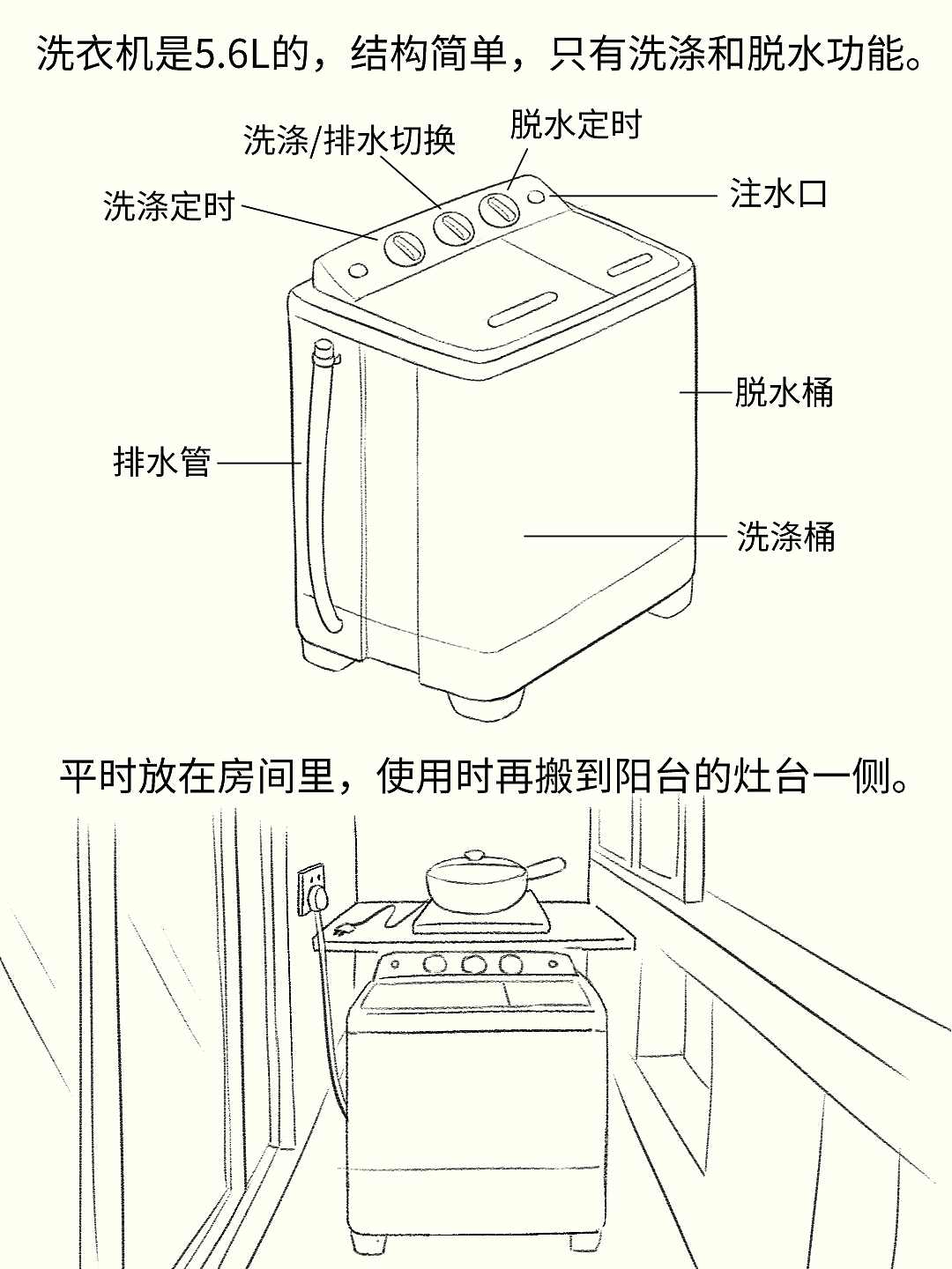 打工人租房如何洗衣服