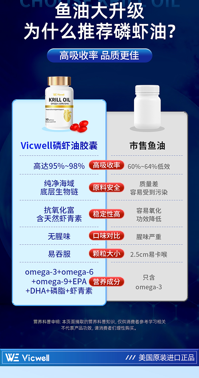 vicwell-磷虾油胶囊