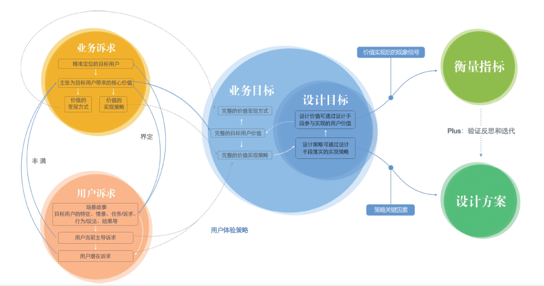《U一点料》读书分享丨阿里巴巴团队新体验设计实践（图ZMTUxNTcxMzI=） - 书籍 - 站酷设计师小满Sco原创素材 - 站酷ZCOOL