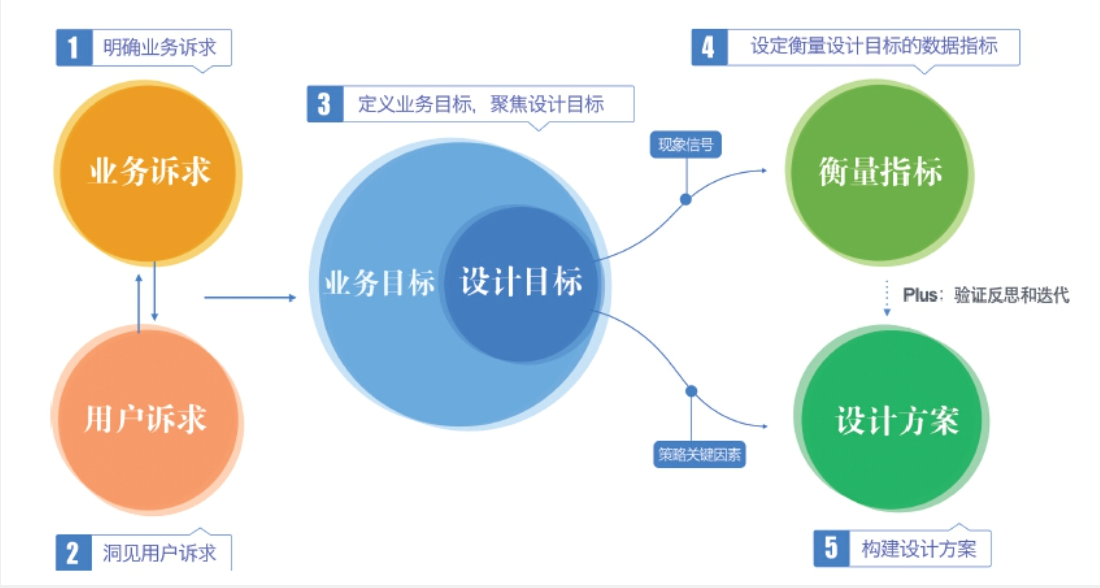 《U一点料》读书分享丨阿里巴巴团队新体验设计实践（图ZMTUxNTcxNDA=） - 书籍 - 站酷设计师小满Sco原创素材 - 站酷ZCOOL
