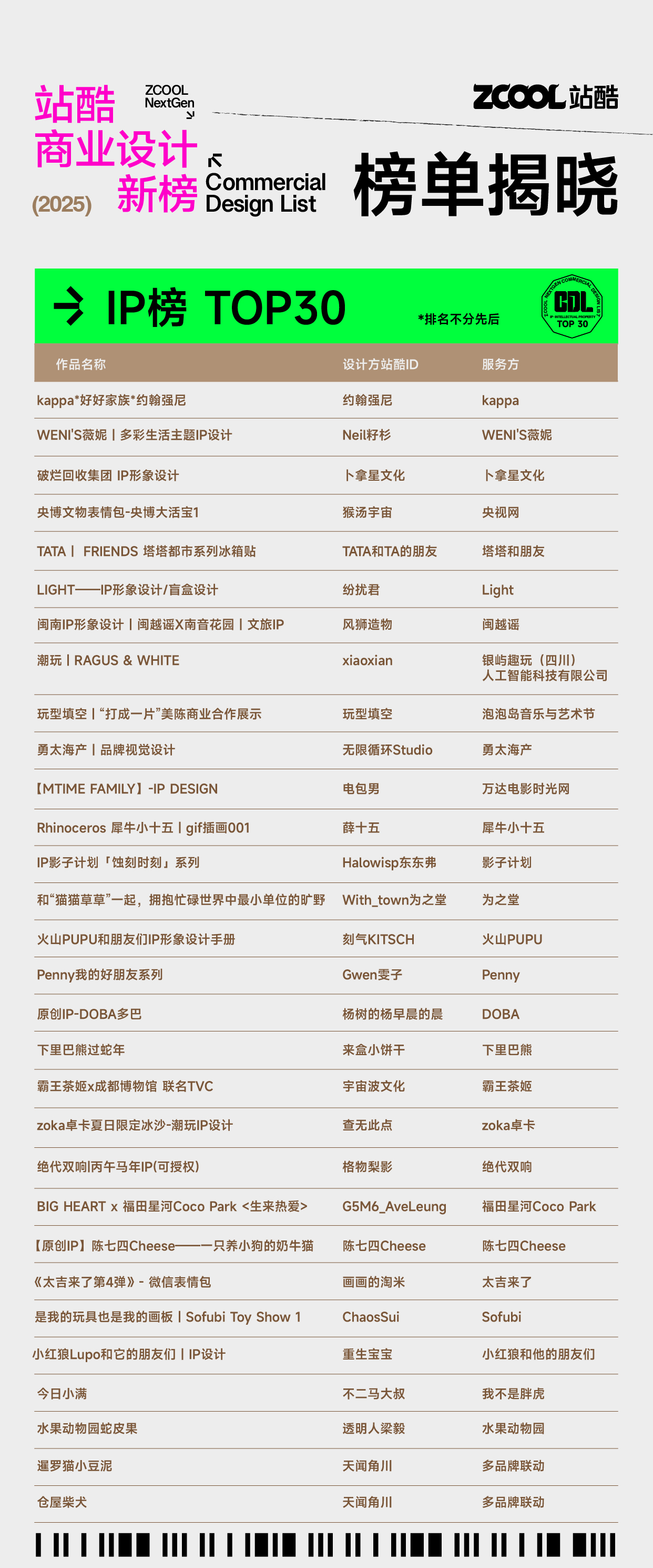 470页报告｜《商业设计前沿案例白皮书》洞察设计趋势，免费领取（图ZMTUxNTcyNjg=） - 资讯 - 站酷设计师站酷资讯原创素材 - 站酷ZCOOL