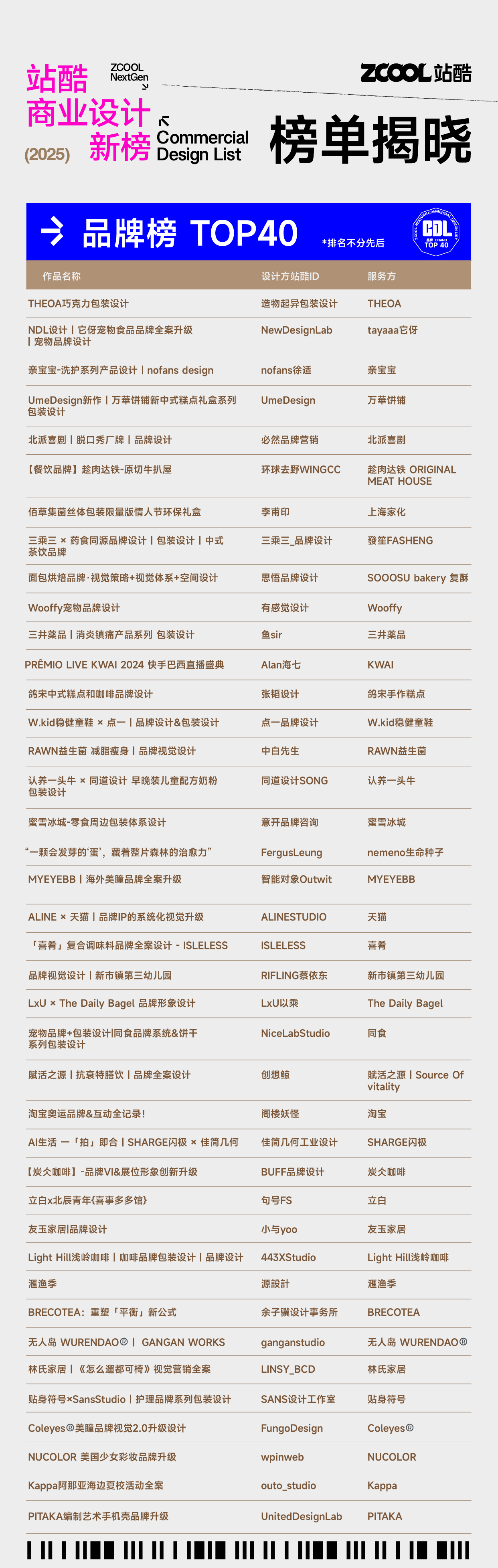470页报告｜《商业设计前沿案例白皮书》洞察设计趋势，免费领取（图ZMTUxNTcyNzY=） - 资讯 - 站酷设计师站酷资讯原创素材 - 站酷ZCOOL