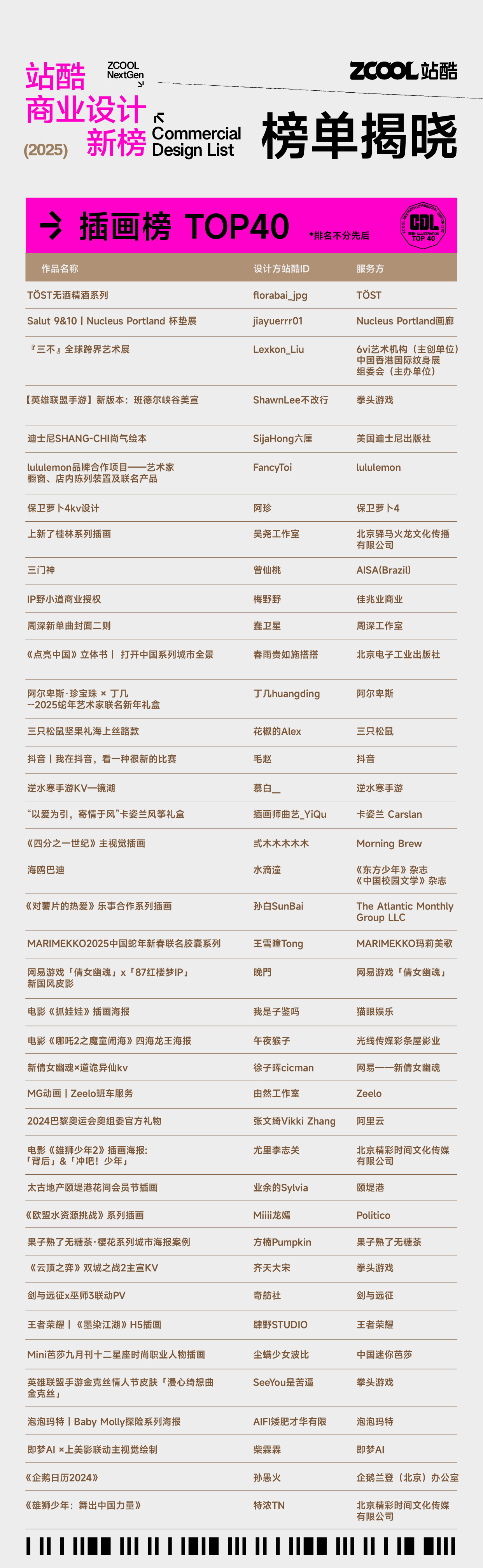470页报告｜《商业设计前沿案例白皮书》洞察设计趋势，免费领取（图ZMTUxNTcyODA=） - 资讯 - 站酷设计师站酷资讯原创素材 - 站酷ZCOOL