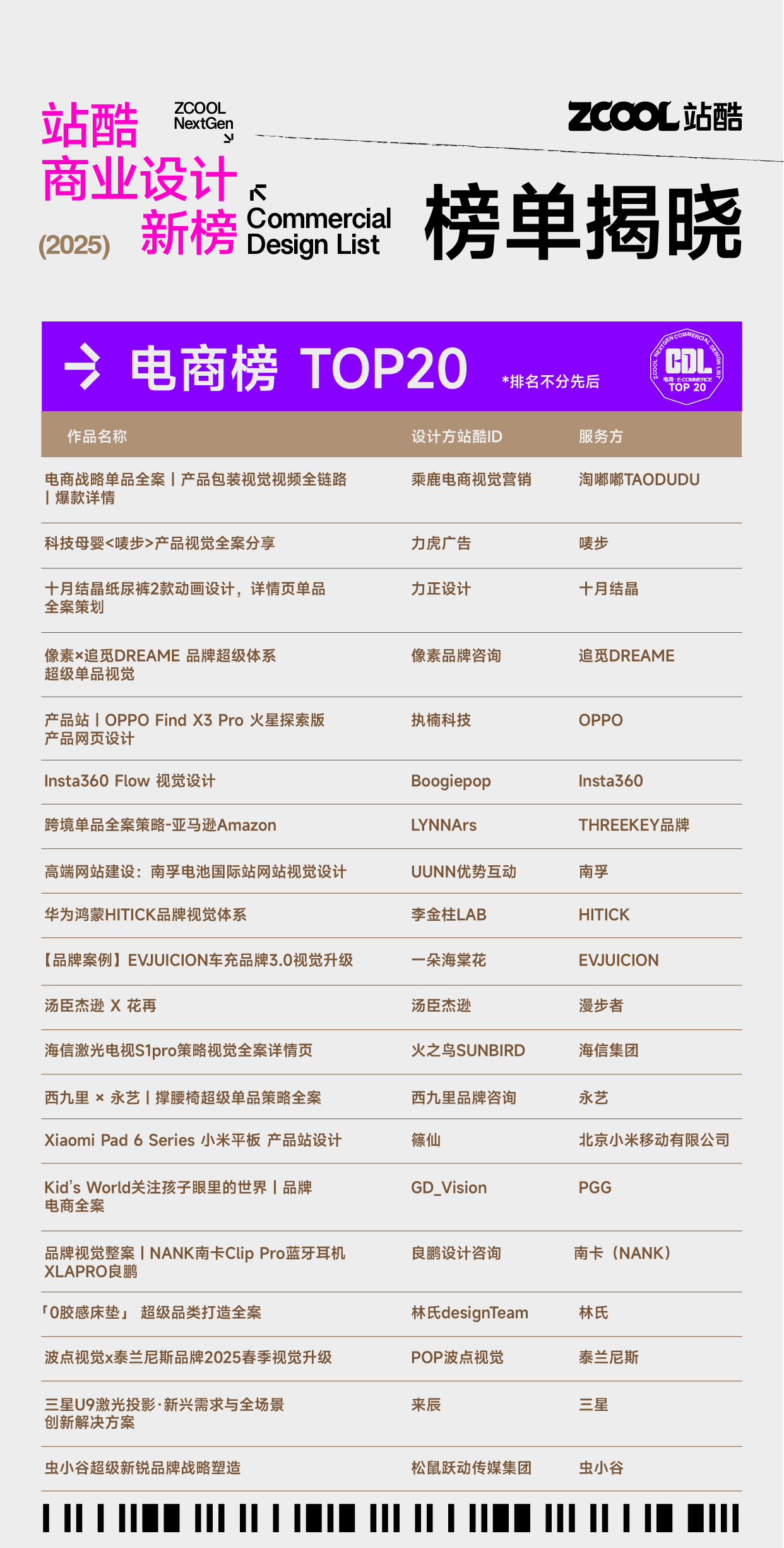 470页报告｜《商业设计前沿案例白皮书》洞察设计趋势，免费领取（图ZMTUxNTcyODQ=） - 资讯 - 站酷设计师站酷资讯原创素材 - 站酷ZCOOL
