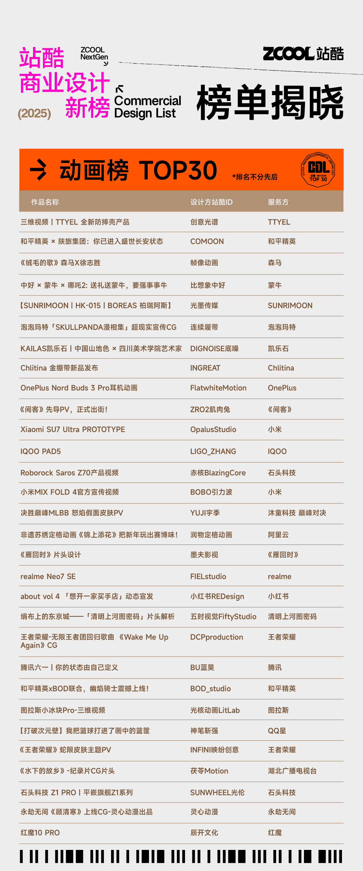 470页报告｜《商业设计前沿案例白皮书》洞察设计趋势，免费领取（图ZMTUxNTcyODg=） - 资讯 - 站酷设计师站酷资讯原创素材 - 站酷ZCOOL
