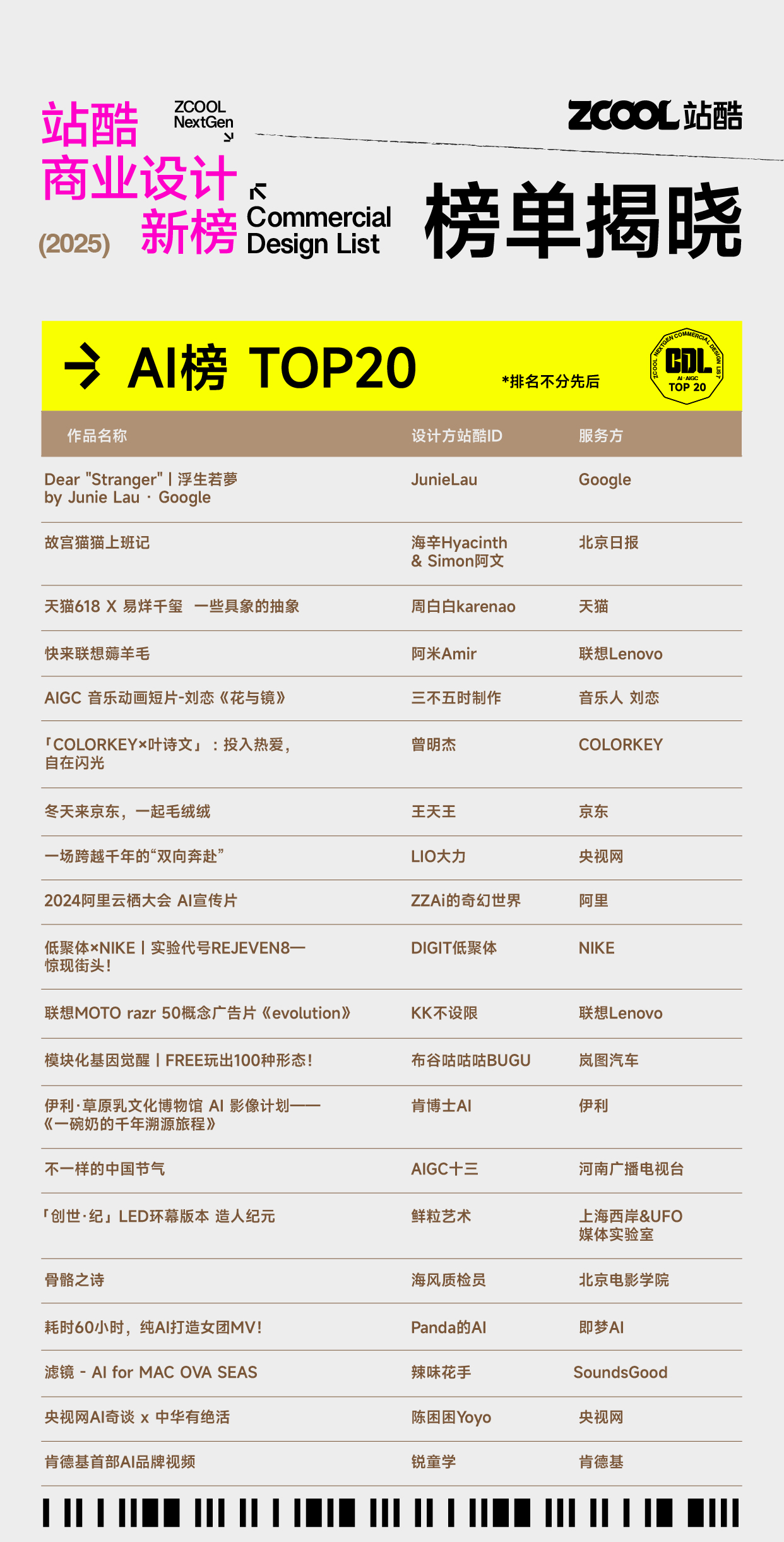 470页报告｜《商业设计前沿案例白皮书》洞察设计趋势，免费领取（图ZMTUxNTcyOTY=） - 资讯 - 站酷设计师站酷资讯原创素材 - 站酷ZCOOL
