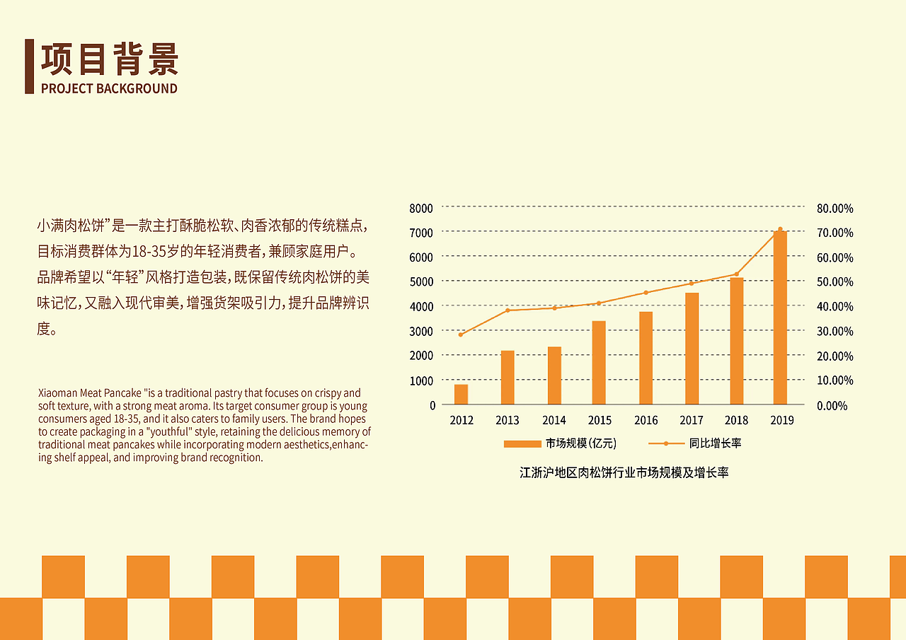 小满肉松饼-品牌包装设计【逐浪派对】