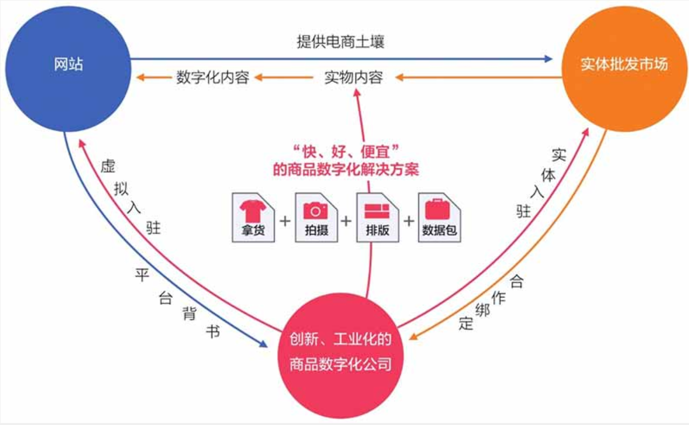 创新型合作模式
