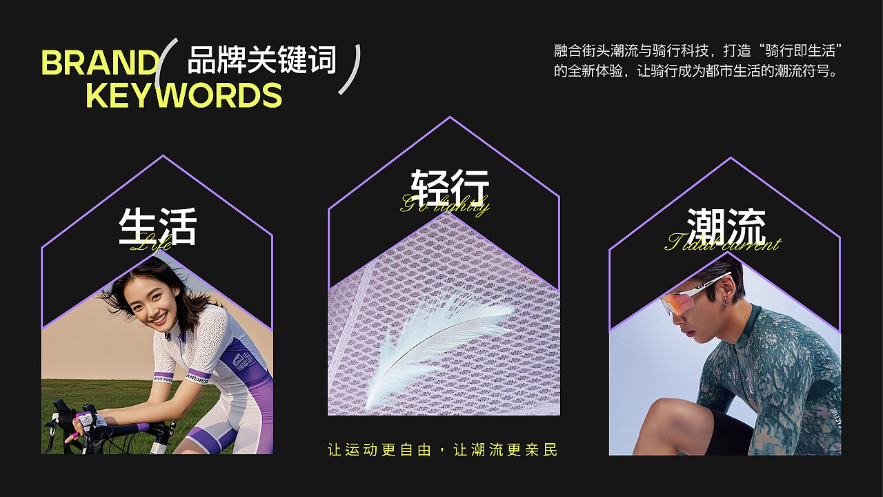 森朗骑行·运动品牌提案设计