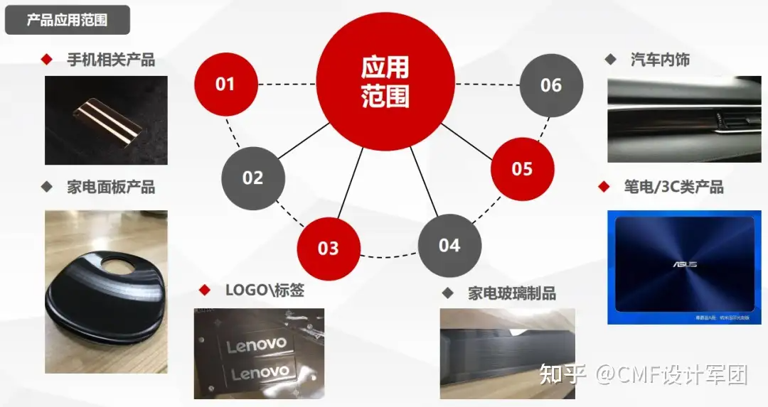 干货解读！3D微纹压印技术，汽车|家电|3C等行业都在用（图ZMTUxNTc4NzI=） - 资讯 - 站酷设计师CMF设计军团原创素材 - 站酷ZCOOL