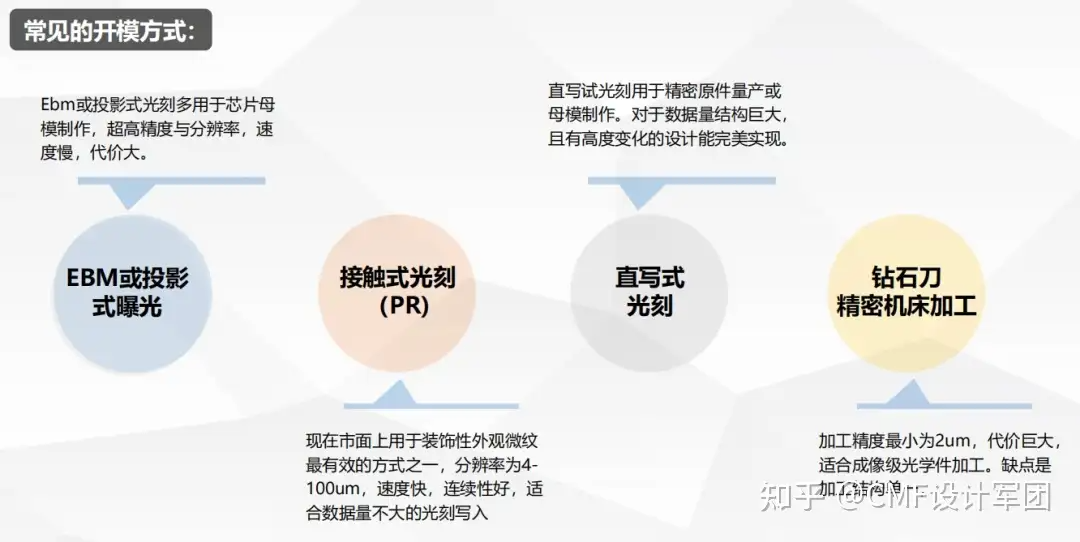 干货解读！3D微纹压印技术，汽车|家电|3C等行业都在用（图ZMTUxNTc4NDg=） - 资讯 - 站酷设计师CMF设计军团原创素材 - 站酷ZCOOL