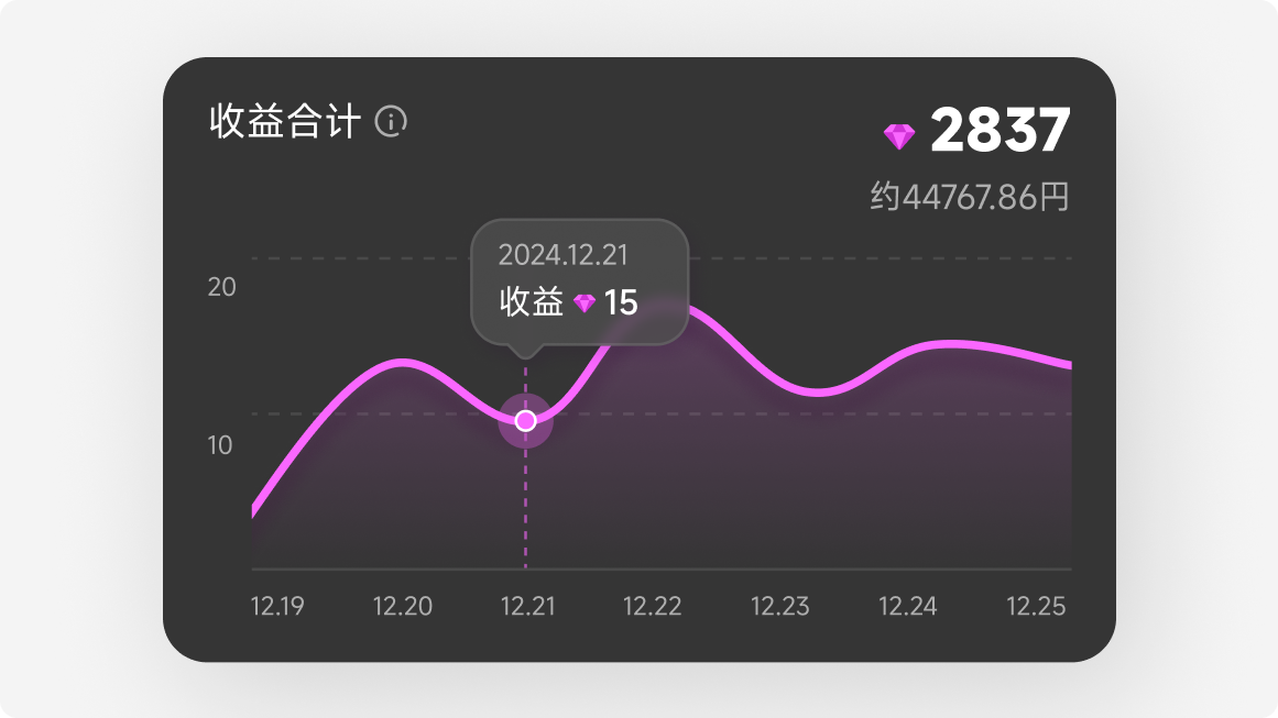 这些设计细节，竟然都是老板告诉我的！（图ZMTUxNTgzMDg=） - 教程 - 站酷设计师菜心轻量文原创素材 - 站酷ZCOOL