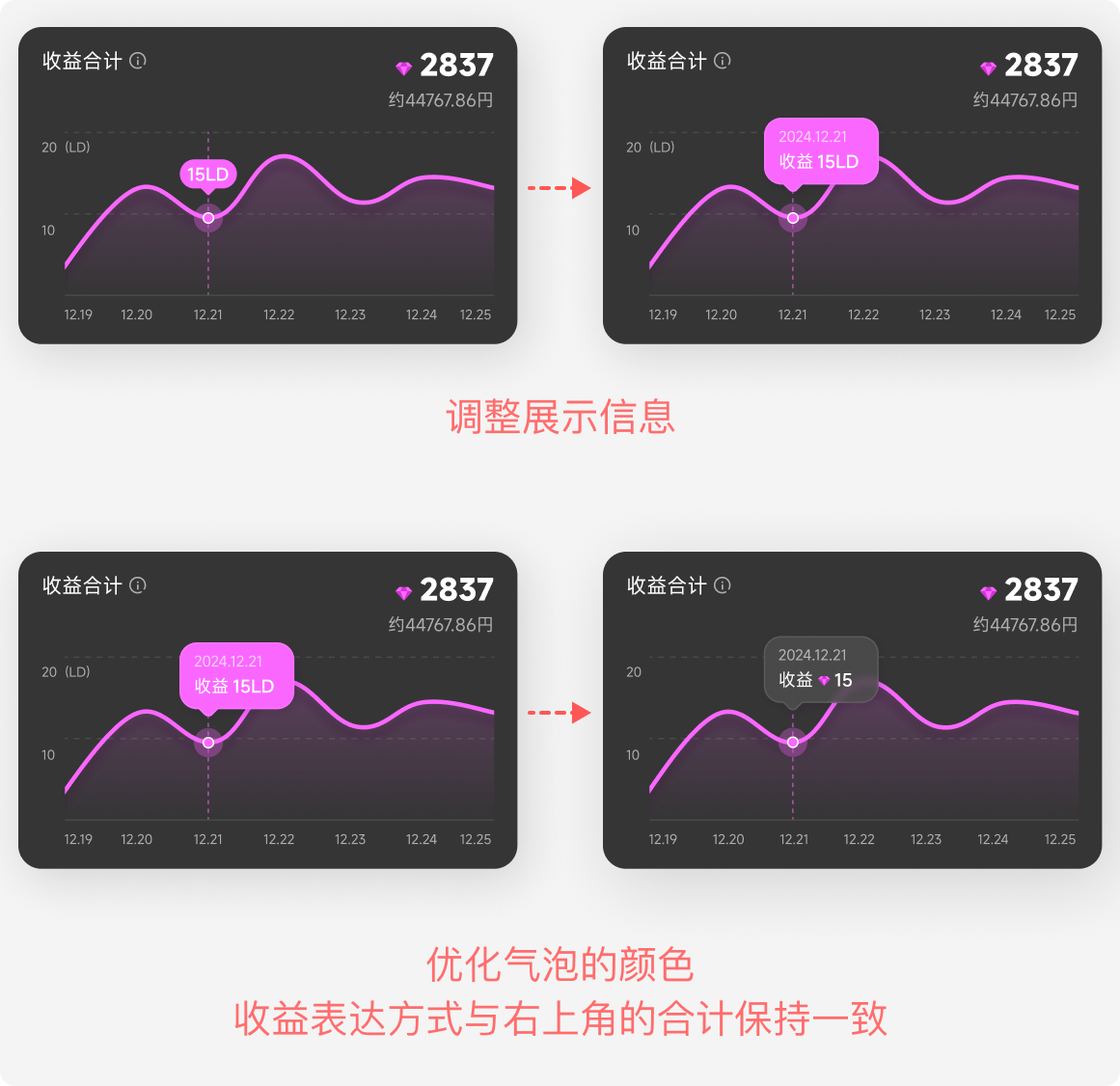这些设计细节，竟然都是老板告诉我的！（图ZMTUxNTgzMTY=） - 教程 - 站酷设计师菜心轻量文原创素材 - 站酷ZCOOL