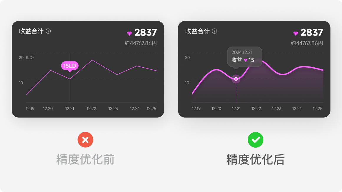 这些设计细节，竟然都是老板告诉我的！（图ZMTUxNTgzMjA=） - 教程 - 站酷设计师菜心轻量文原创素材 - 站酷ZCOOL
