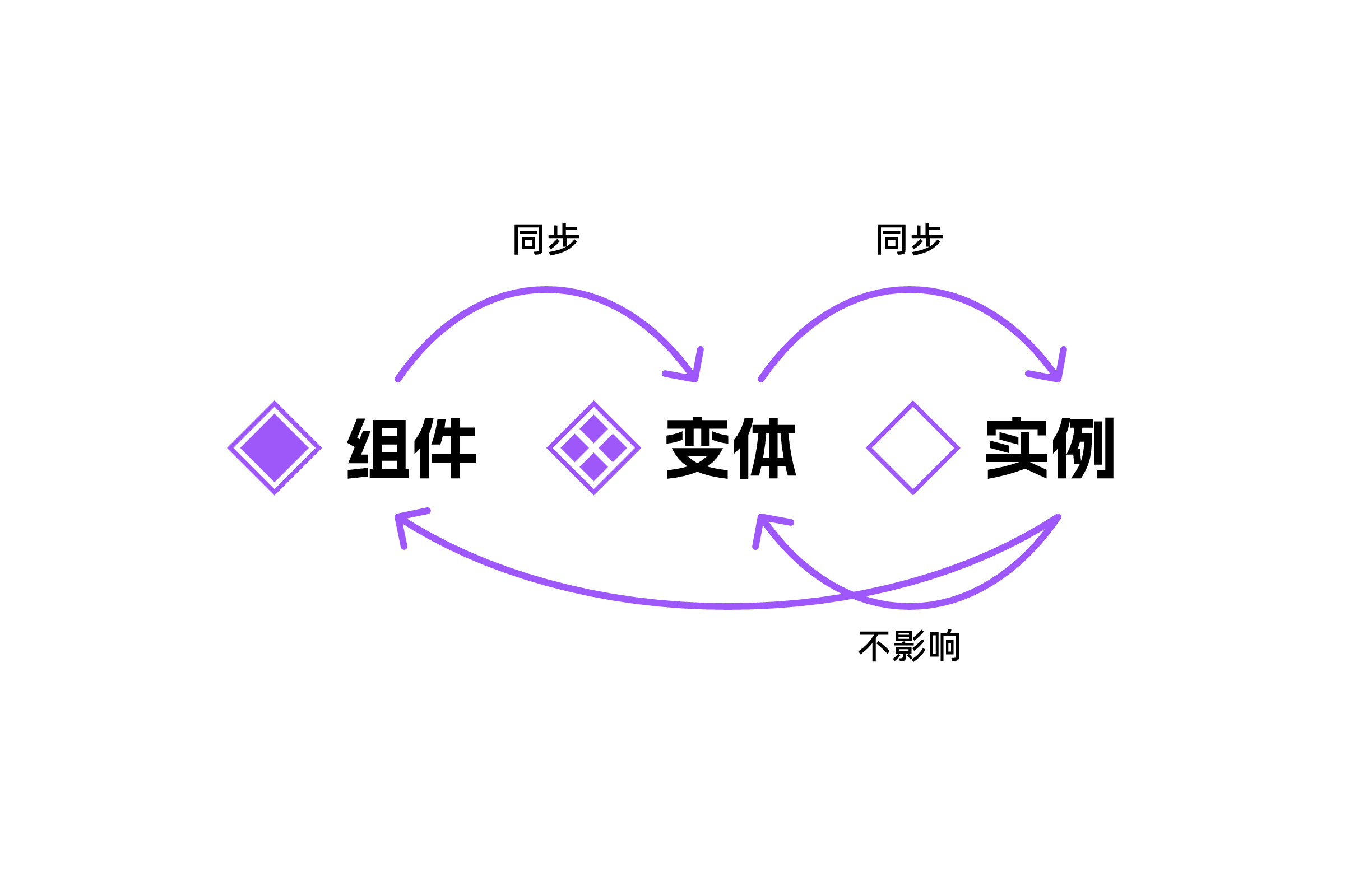 设计系统中的侧边导航组件：从全局混乱到高效协同（图ZMTUxNTg0NDQ=） - 观点 - 站酷设计师絮絮絮Lira原创素材 - 站酷ZCOOL
