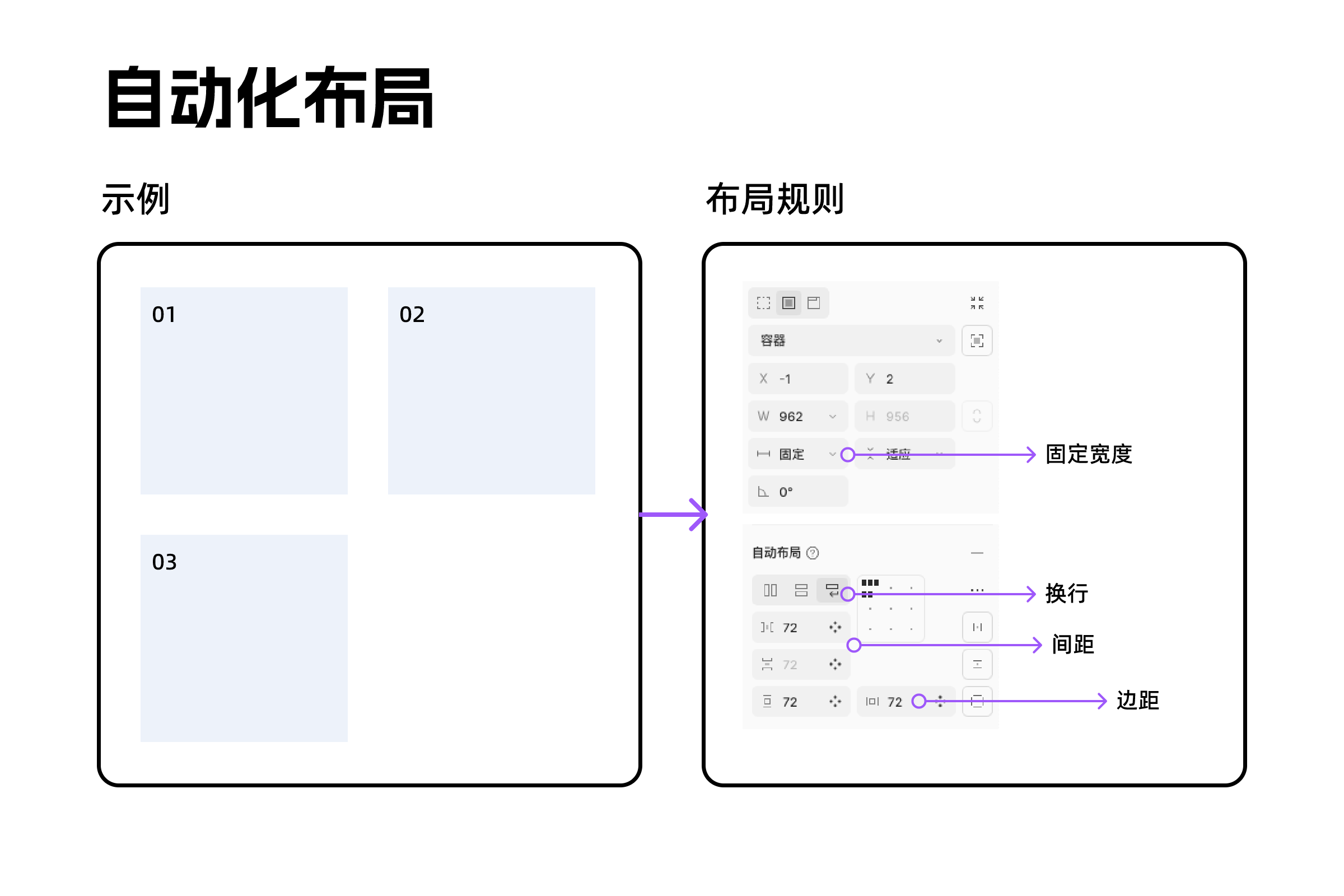 设计系统中的侧边导航组件：从全局混乱到高效协同（图ZMTUxNTg0NzY=） - 观点 - 站酷设计师絮絮絮Lira原创素材 - 站酷ZCOOL