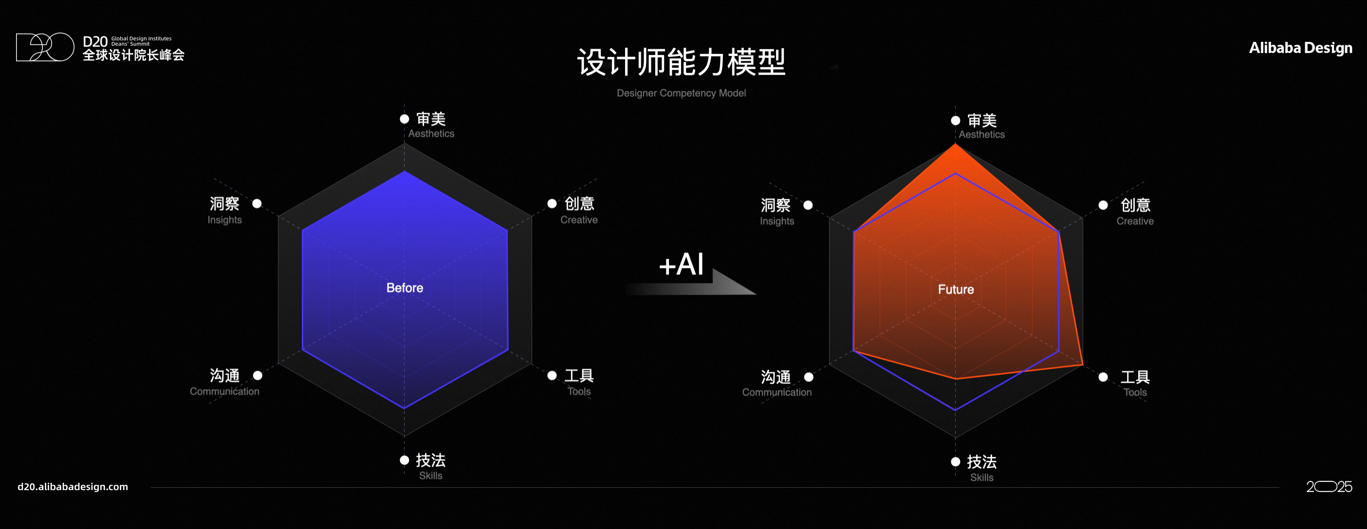 AI来了,设计师该如何主动出击?| 站酷专访(图ZMTUxNTg2ODA=) - 观点 - 站酷设计师站酷专访原创素材 - 站酷ZCOOL