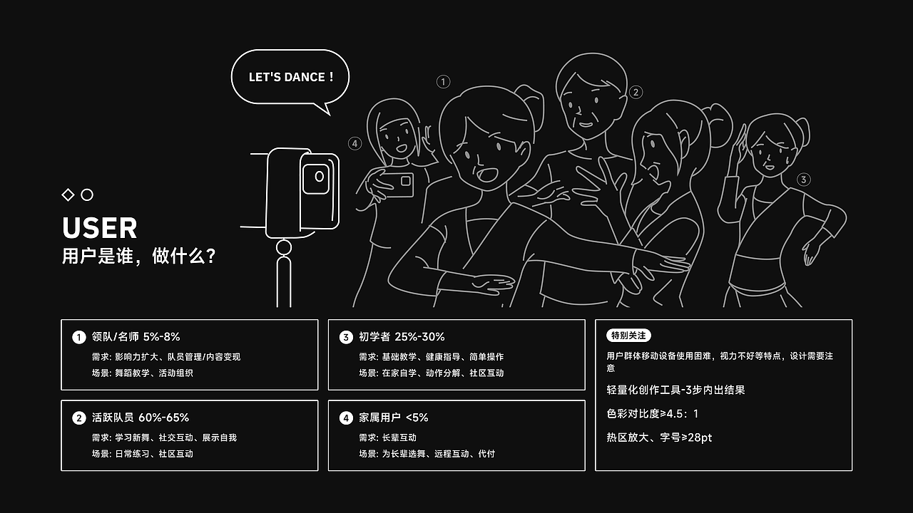 用户分析与关怀设计