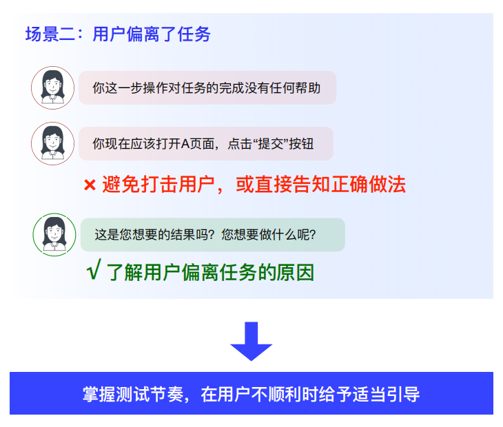 设计师必看！超全可用性测试方法指南（下）（图ZMTUxNjAzMjQ=） - 教程 - 站酷设计师南极小6原创素材 - 站酷ZCOOL