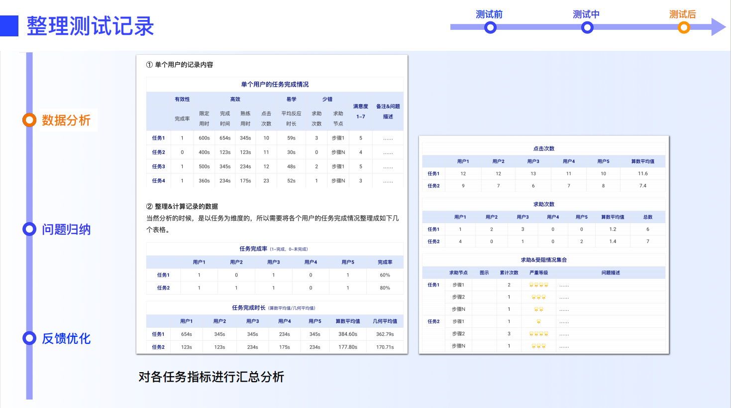 设计师必看!超全可用性测试方法指南(下)