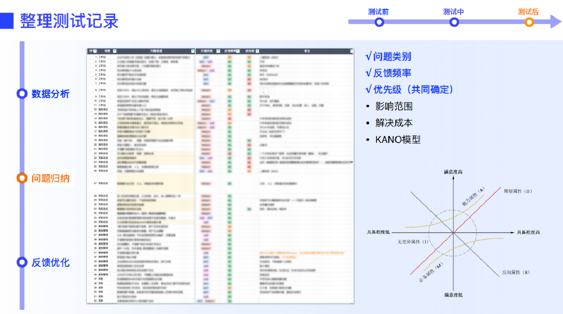 设计师必看!超全可用性测试方法指南(下)