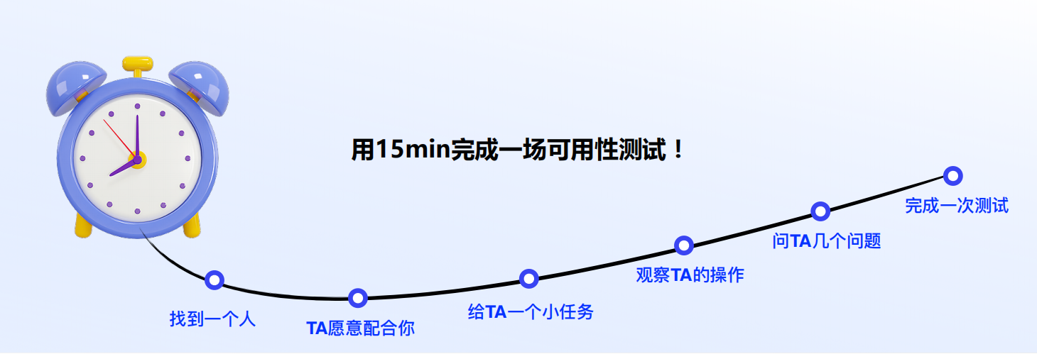 设计师必看!超全可用性测试方法指南(下)