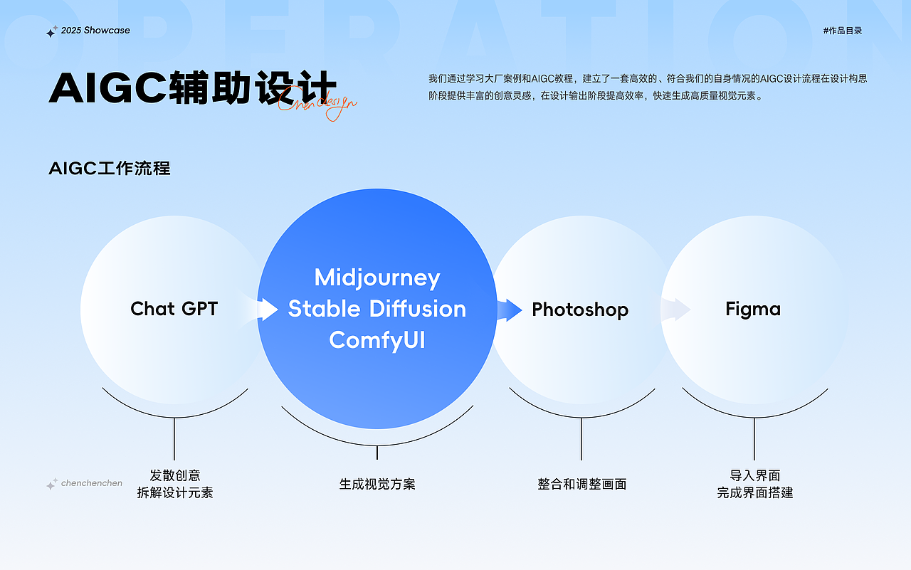 2025个人作品集（图ZMzkzODU3NTg4） - APP界面 - 站酷设计师鹿鲸蓝原创素材 - 站酷ZCOOL