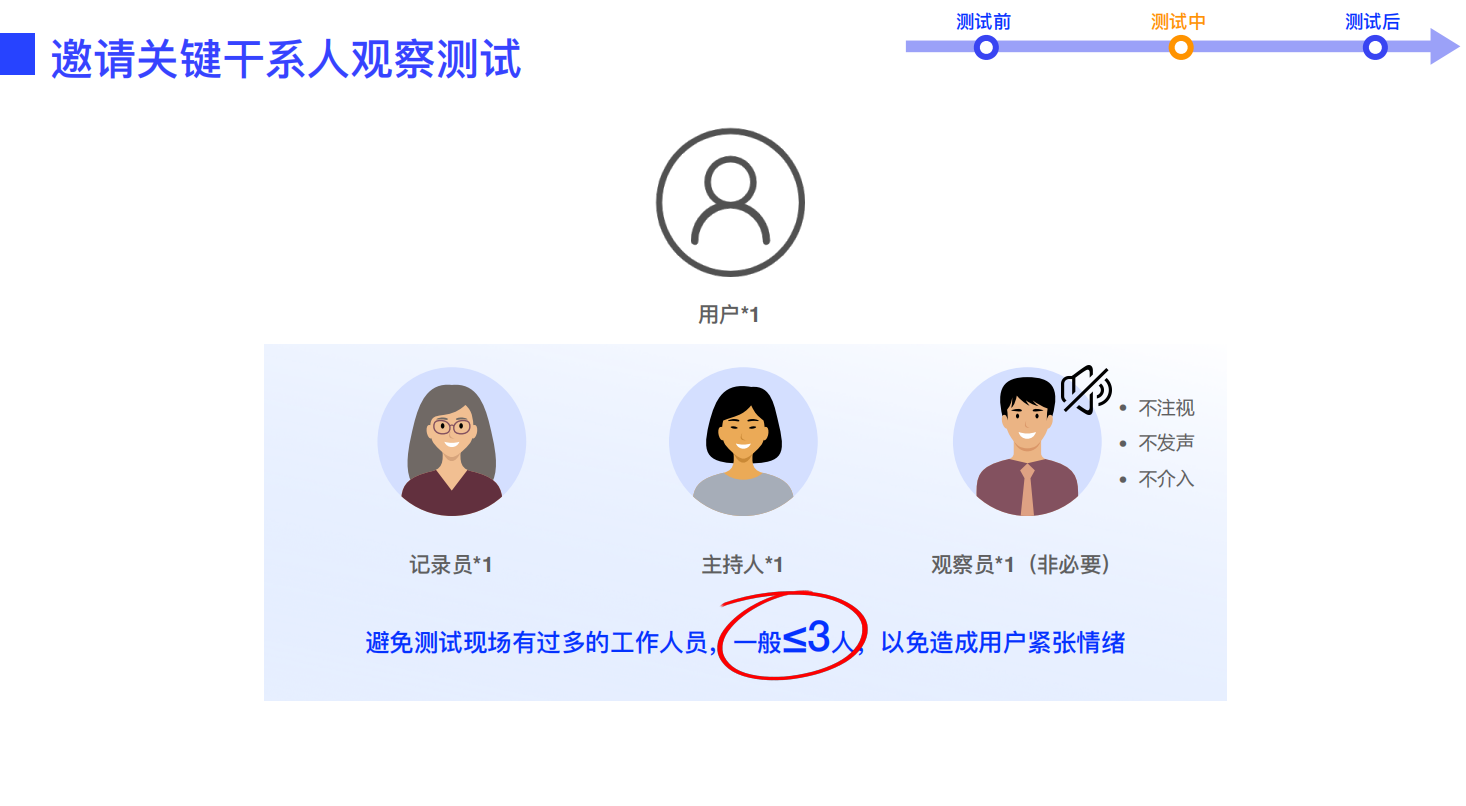 设计师必看!超全可用性测试方法指南(下)