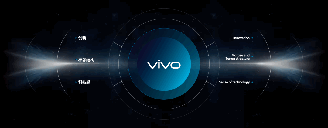 PPT定制/VIVO/创新沟通会