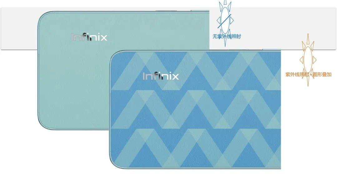 传音丨皮下光电技术，创造溢彩流光多层次CMF魅力