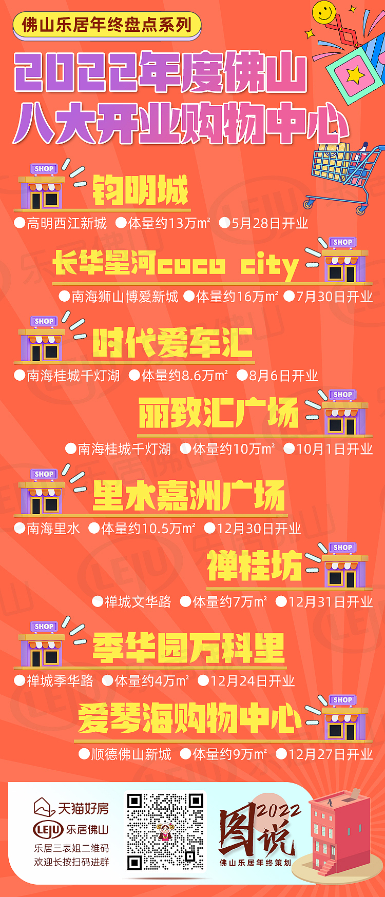 图说2022