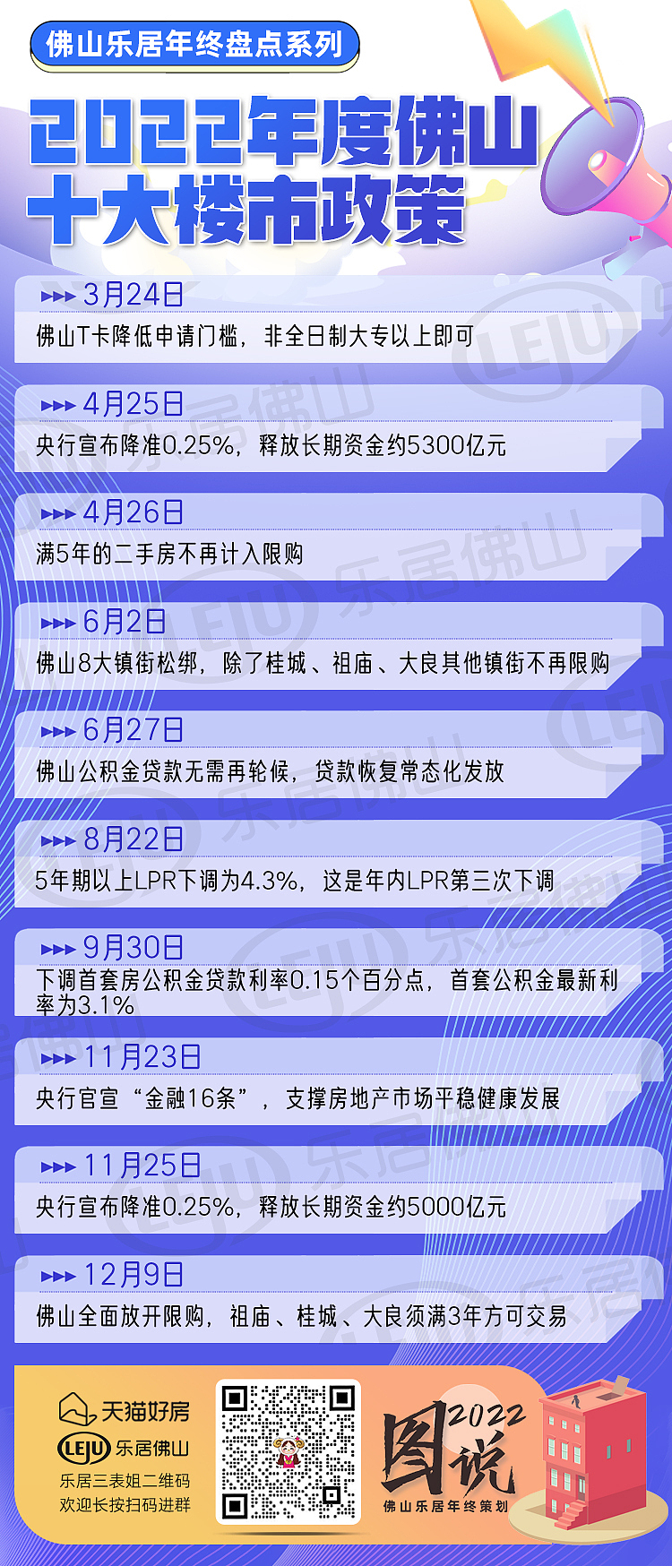 图说2022