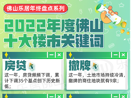 图说2022