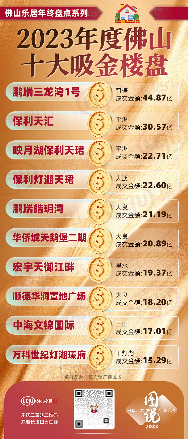 图说2023